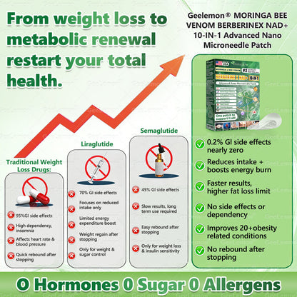 𝐎𝐟𝐟𝐢𝐜𝐢𝐚𝐥 𝐔𝐒 𝐒𝐭𝐨𝐫𝐞 🇺🇸  | 🧑‍⚕️🩺 𝐆𝐞𝐞𝐋𝐞𝐦𝐨𝐧® Moringa · Berberine × NAD+ 𝟏𝟎-𝐢𝐧-𝟏 𝐀𝐝𝐯𝐚𝐧𝐜𝐞𝐝 𝐍𝐚𝐧𝐨 𝐌𝐢𝐜𝐫𝐨𝐧𝐞𝐞𝐝𝐥𝐞 𝐏𝐚𝐭𝐜𝐡 — 𝐎𝐧𝐜𝐞 𝐃𝐚𝐢𝐥𝐲, 𝐕𝐢𝐬𝐢𝐛𝐥𝐞 𝐑𝐞𝐬𝐮𝐥𝐭𝐬 𝐢𝐧 𝟕 𝐃𝐚𝐲𝐬