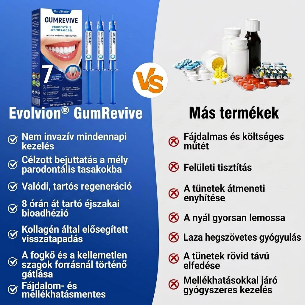 PureShade® 🦷 GumRevive Ínyregeneráló Gél – Az egészségesebb ínyért és magabiztosabb mosolyért 👍